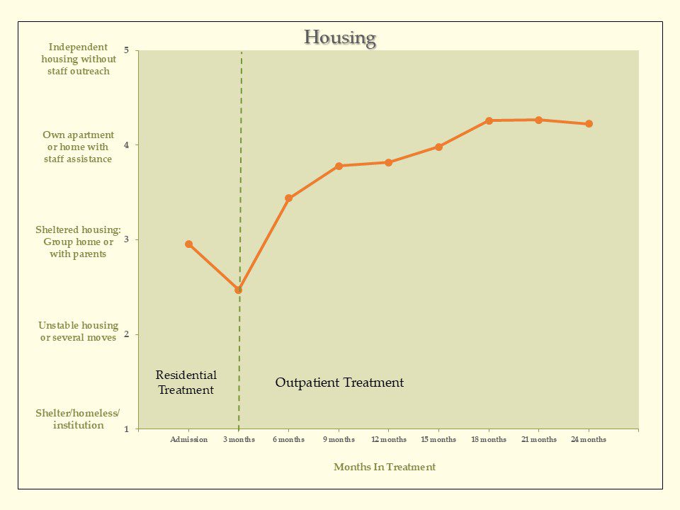 Housing Graph