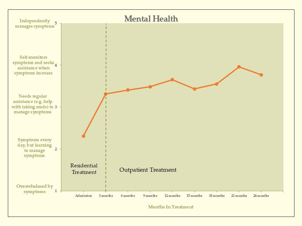 Mental Health Graph